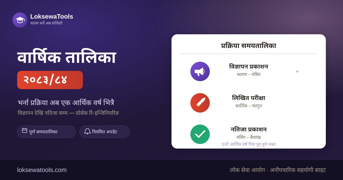 Loksewa Barshik Karyatalika 2083/84 — Ab Result Yeti Chito Aauncha