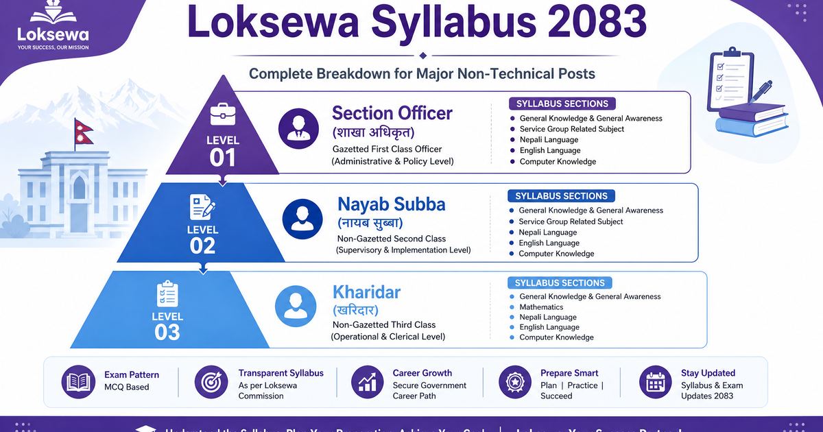 LoksewaTools — Decoding the Loksewa Syllabus: Where to Start for Kharidar and Nasu?